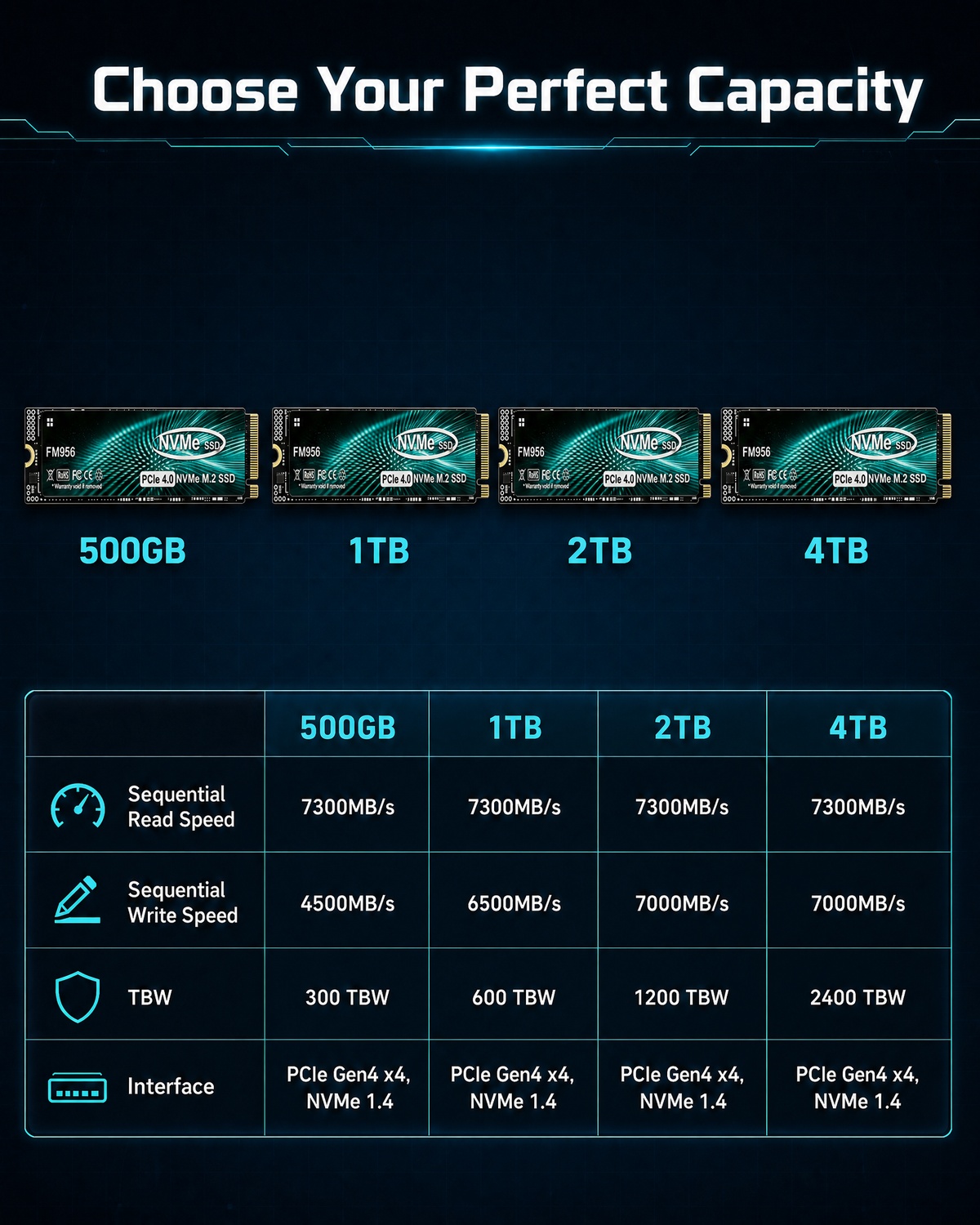 FM956 PCIe 4.0 NVMe M.2 SSD –  - مراجعة M.2 Nvme 4Tb Pcie 4.0 Ssd وسعره